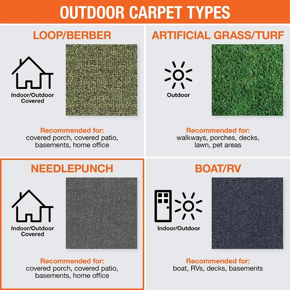 Elevations - Color Ocean Blue 6 ft. Indoor/Outdoor Ribbed Texture Carpet by TrafficMaster 5 Elevations - Color Ocean Blue 6 ft. Indoor/Outdoor Ribbed Texture Carpet by TrafficMaster - Image 3